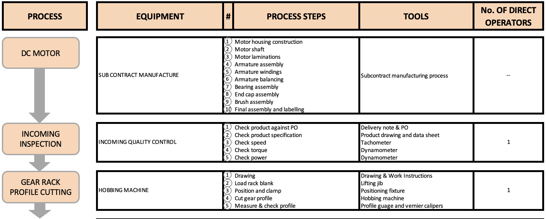 Process Flow Chart example image